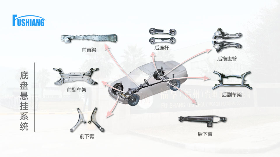 底盤(pán)系統(tǒng)